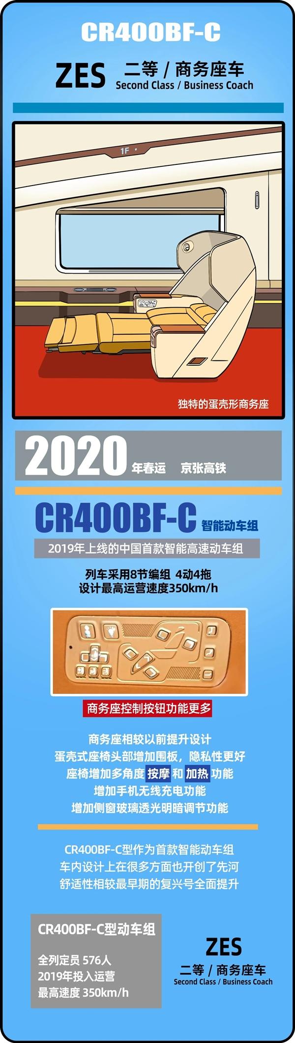 春运40年 中国火车客车大全：永远经典的绿皮车