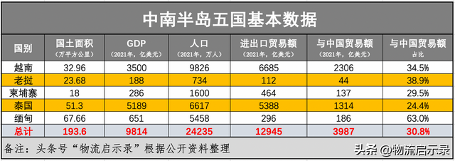 我国与中南半岛五国铁路通道全图：越南/老挝/柬埔寨/泰国/缅甸