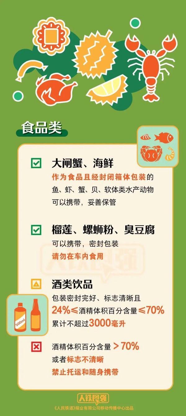 哪些物品不能带上火车？最新清单来了→