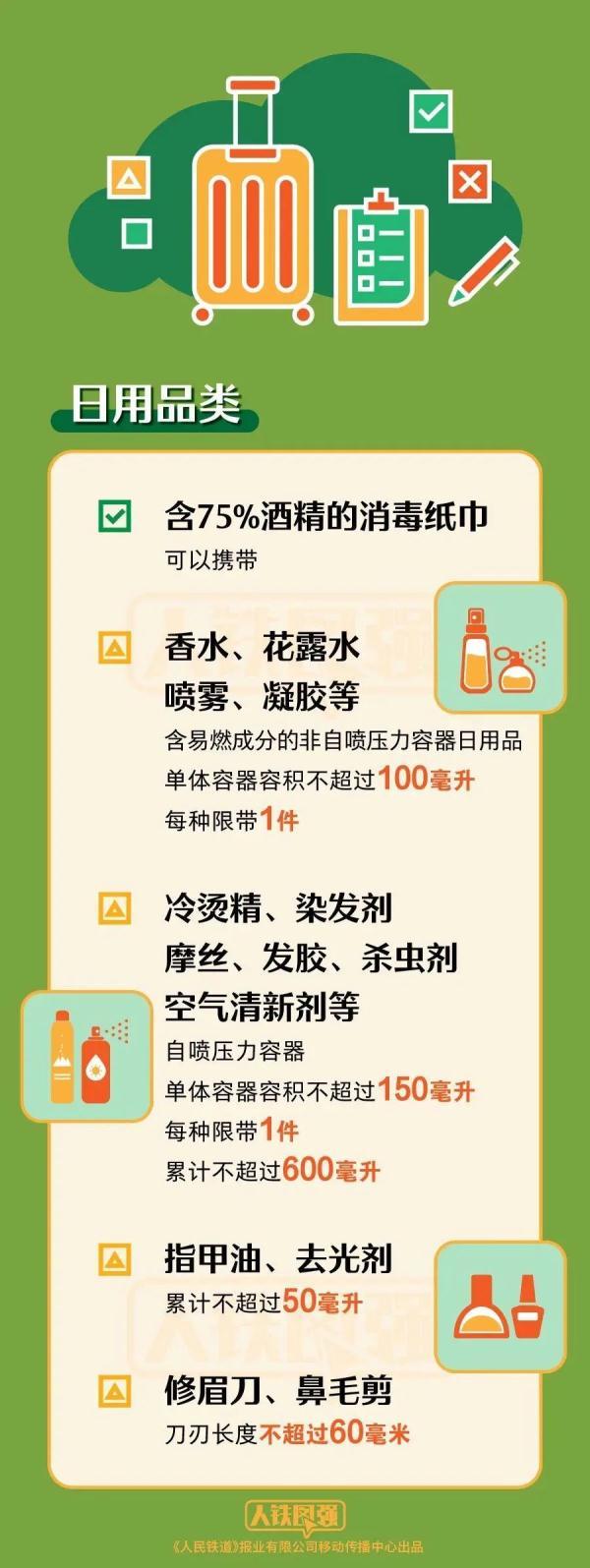 哪些物品不能带上火车？最新清单来了→