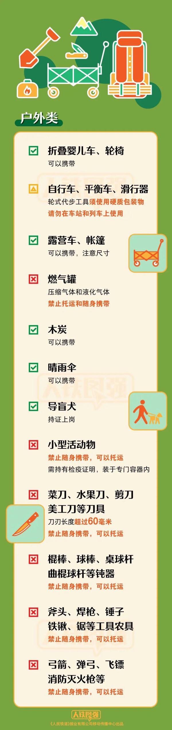 哪些物品不能带上火车？最新清单来了→