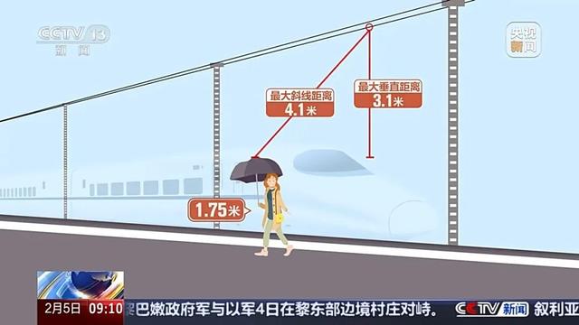 高铁站台应避免打伞？回应来了→