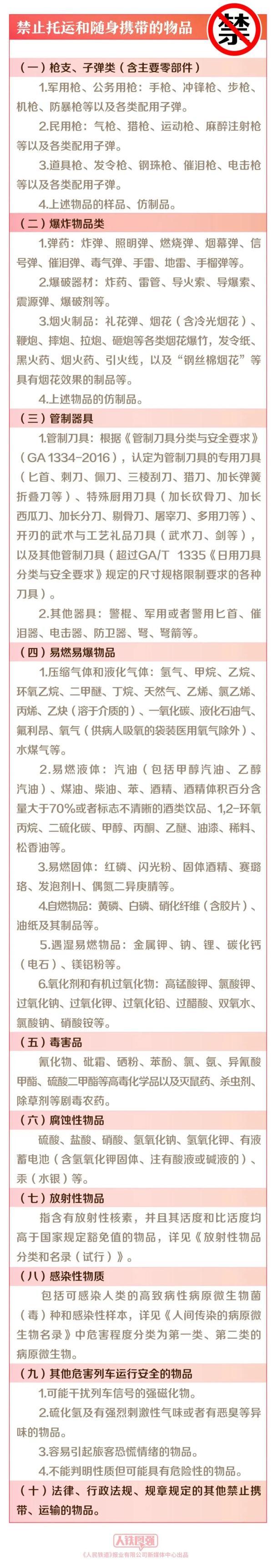 注意啦，这些物品不能带上火车