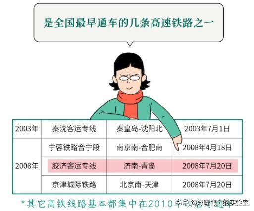 高铁开到山东以后，为啥就突然变慢了？