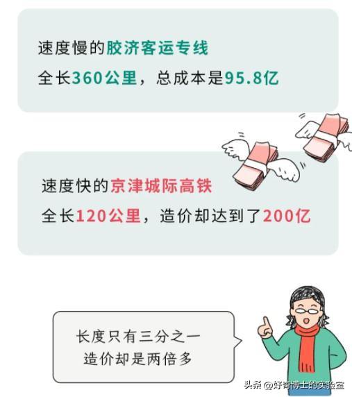 高铁开到山东以后，为啥就突然变慢了？