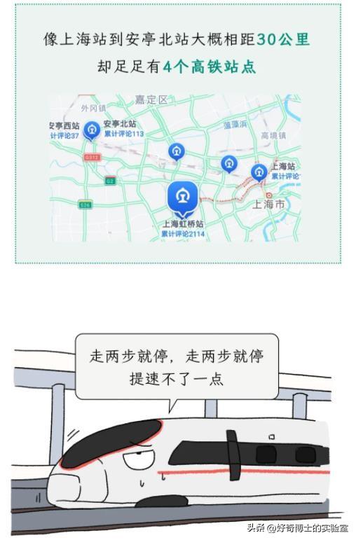 高铁开到山东以后，为啥就突然变慢了？