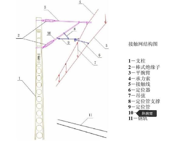接触网结构