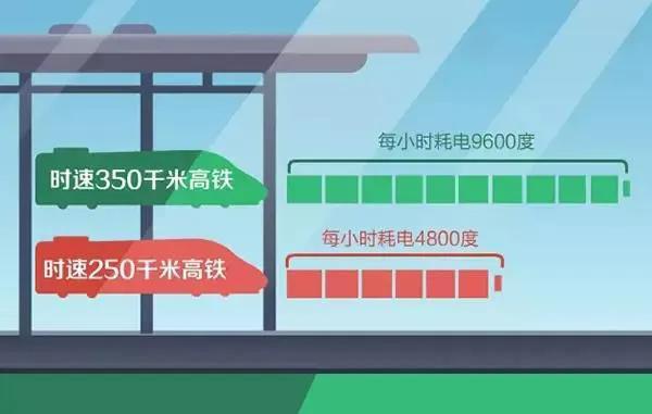 （涨知识）高铁的电是从哪里来的？