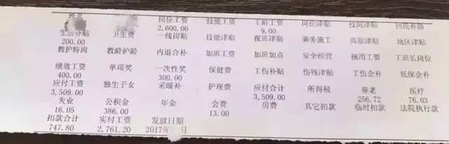 曝光！各铁路局+地铁公司工资对比
