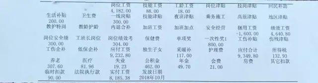 曝光！各铁路局+地铁公司工资对比