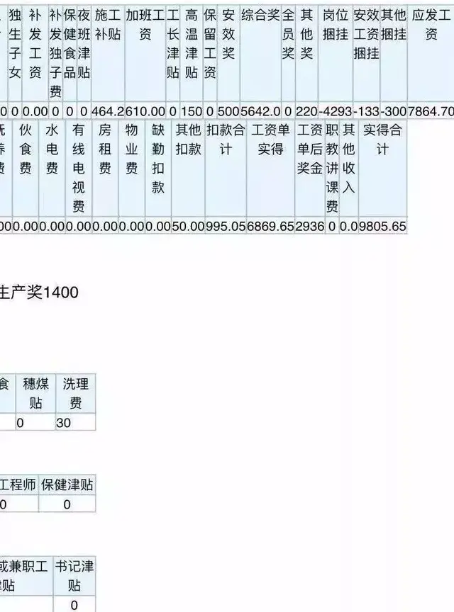 曝光！各铁路局+地铁公司工资对比