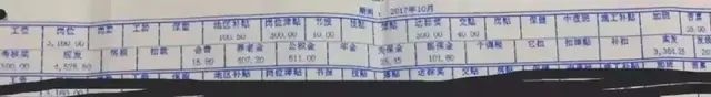 曝光！各铁路局+地铁公司工资对比