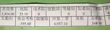 曝光！各铁路局+地铁公司工资对比