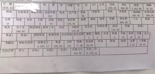 曝光！各铁路局+地铁公司工资对比