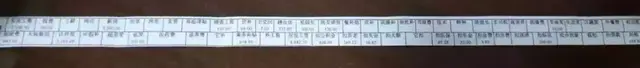 曝光！各铁路局+地铁公司工资对比