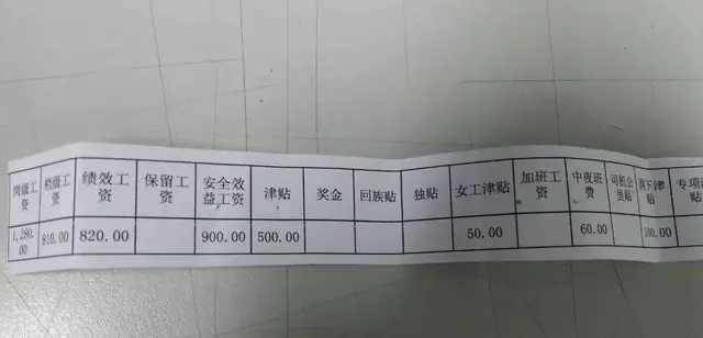 曝光！各铁路局+地铁公司工资对比