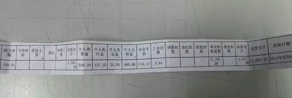 曝光！各铁路局+地铁公司工资对比