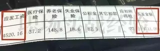 曝光！各铁路局+地铁公司工资对比