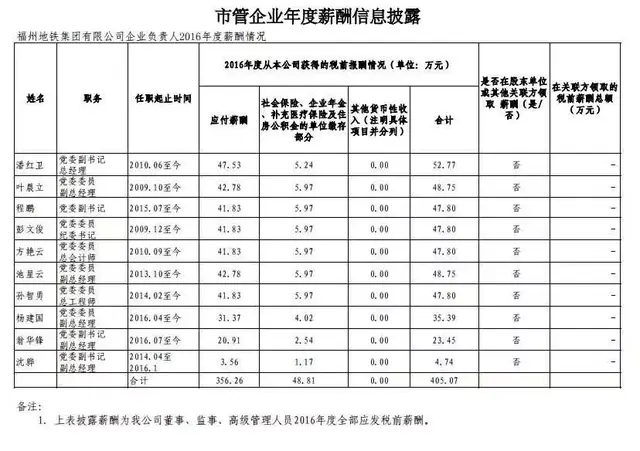 曝光！各铁路局+地铁公司工资对比