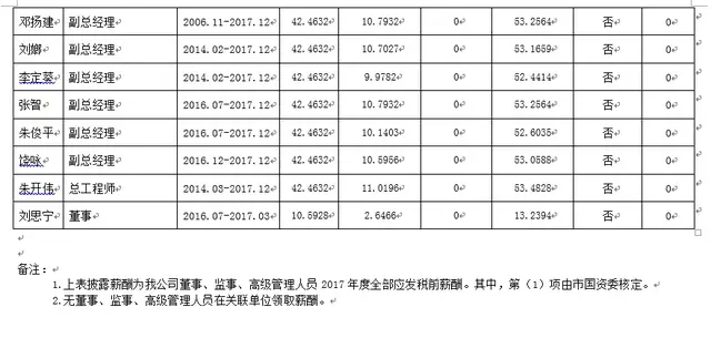曝光！各铁路局+地铁公司工资对比