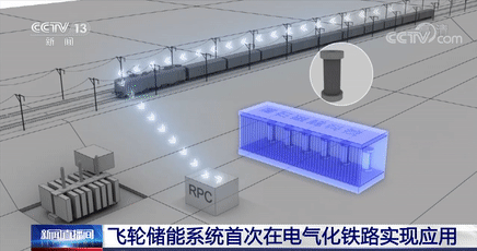 重大突破！飞轮储能系统首次在电气化铁路实现应用