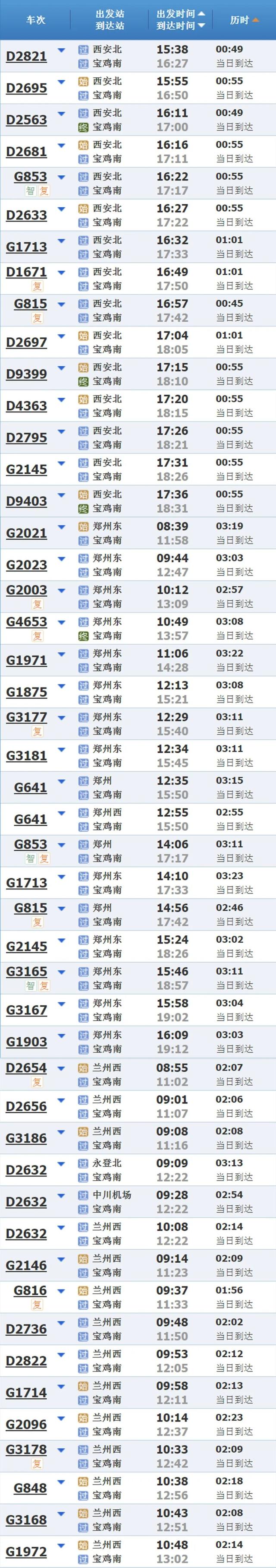 秦岭滑雪？坐高铁来了就知道有啥不一样