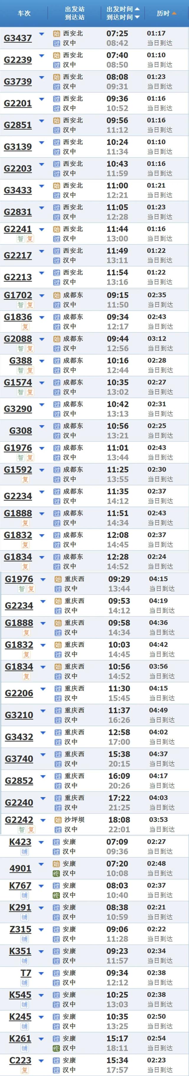 秦岭滑雪？坐高铁来了就知道有啥不一样