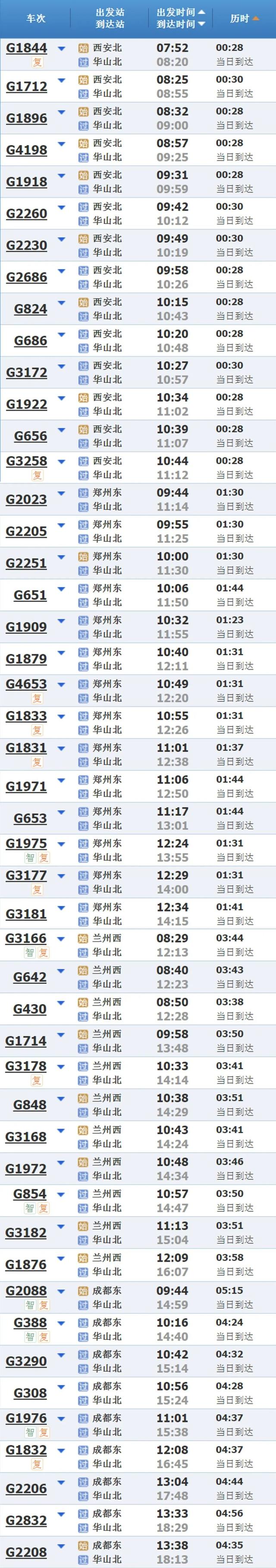 秦岭滑雪？坐高铁来了就知道有啥不一样