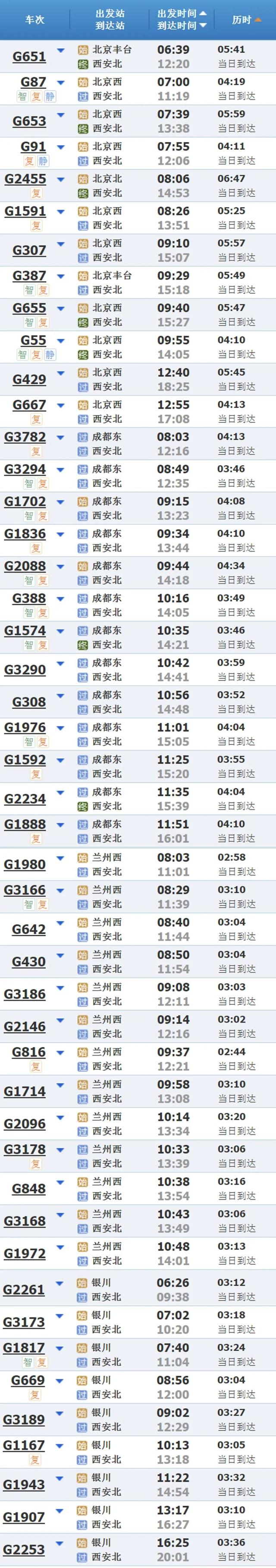 秦岭滑雪？坐高铁来了就知道有啥不一样