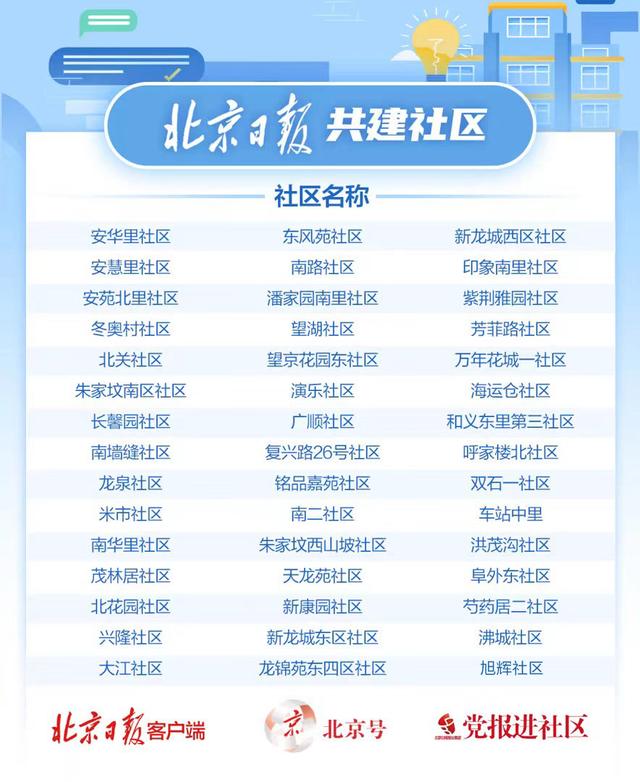北京日报社区小板报丨环京高铁新线路！方便“通勤族”