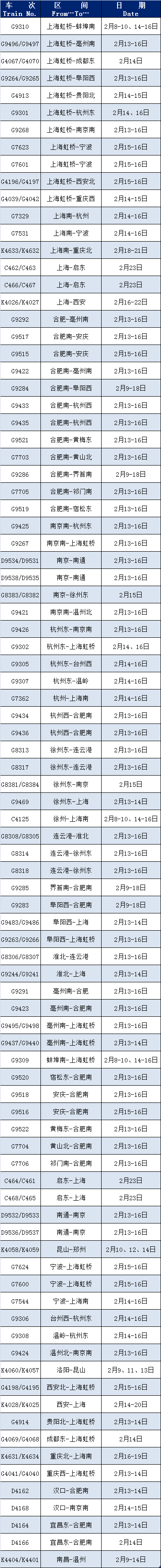 近期这些列车恢复开行或增开，快看看有没有你需要的车次→
