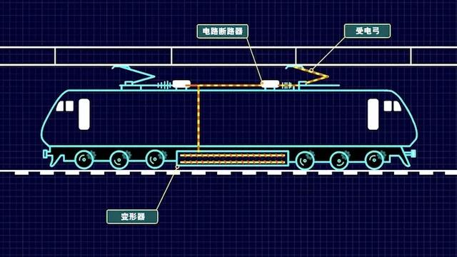 200多年前的火车，是怎么进化成高铁的？