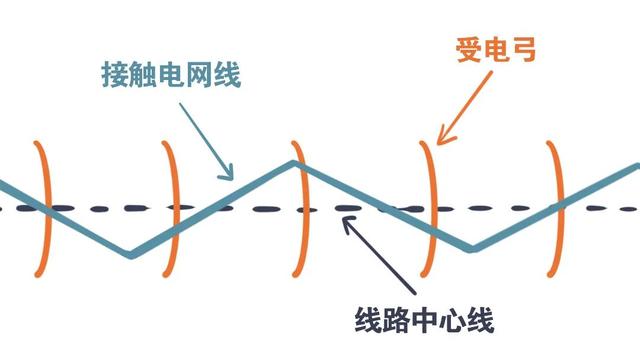 有关高铁列车的小知识，你get了吗？