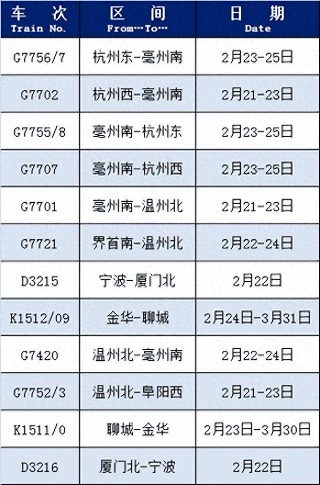 火车出行注意啦！恢复开行、增开列车来啦