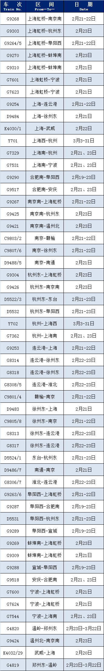 火车出行注意啦！恢复开行、增开列车来啦