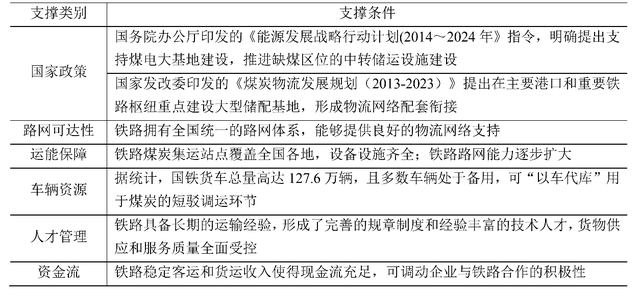 如何构建铁路主导型煤炭供应链一体化物流模式？