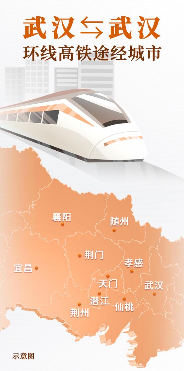 “武汉⇆武汉”环线高铁来了！