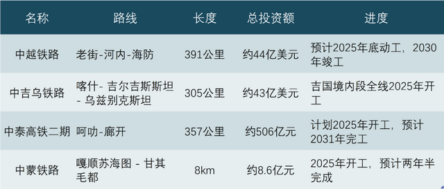 被卡脖子30年的铁路一夜开建!这些内陆城市要翻身当"国际大佬"了?