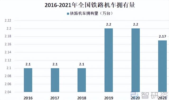 未来机车市场的主力——新能源机车