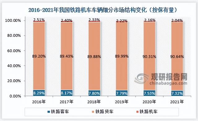 我国铁路机车车辆行业：电力机车和铁路客车发展潜力较大