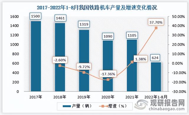 我国铁路机车车辆行业：电力机车和铁路客车发展潜力较大
