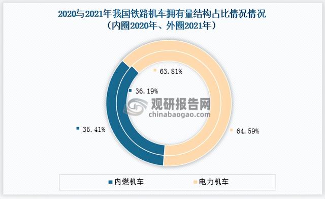 我国铁路机车车辆行业：电力机车和铁路客车发展潜力较大