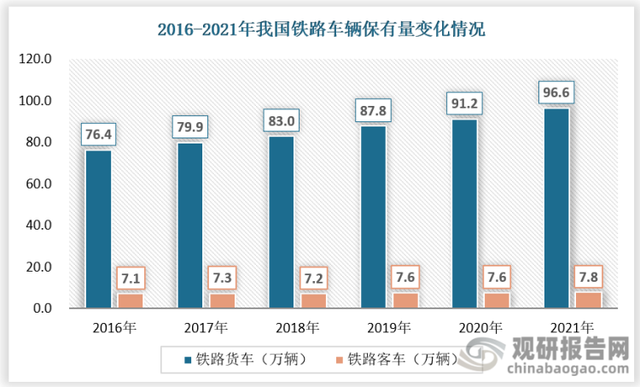 我国铁路机车车辆行业：电力机车和铁路客车发展潜力较大
