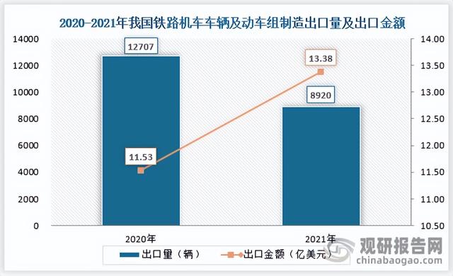 我国铁路机车车辆行业：电力机车和铁路客车发展潜力较大