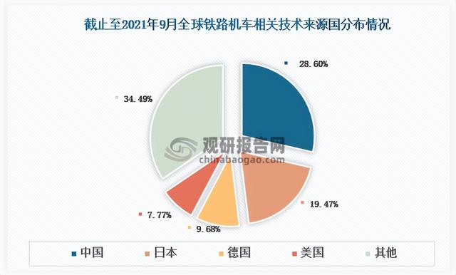 我国铁路机车车辆行业：电力机车和铁路客车发展潜力较大