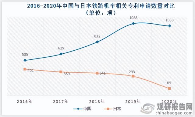 我国铁路机车车辆行业：电力机车和铁路客车发展潜力较大