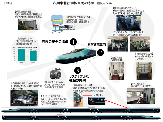 日本公开下一代新干线E10系列列车：最高时速依然320公里