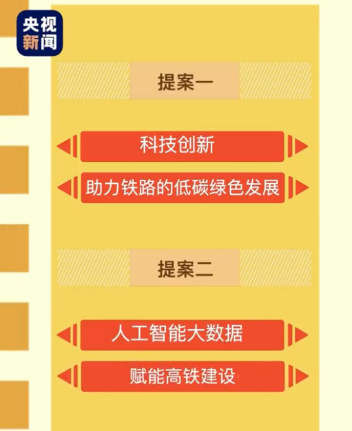 全国政协委员赵红卫：中国高铁对手是我们自己