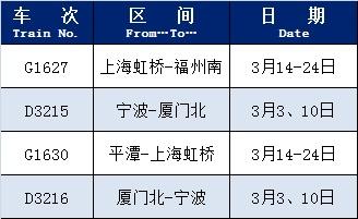 注意啦！近期这些列车恢复开行或增开→