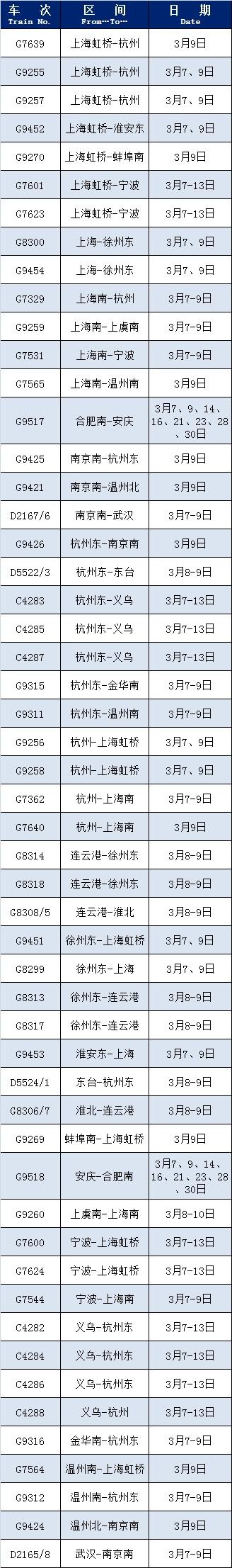 注意啦！近期这些列车恢复开行或增开→